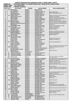 güreş federasyonu başkanlığı milli takım kamp listesi