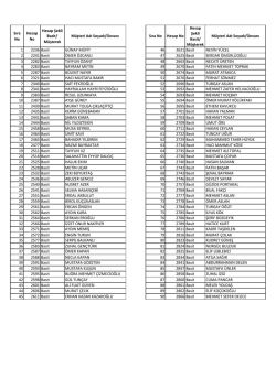 Sıra No Hesap No Hesap Şekli Basit/ M&uuml;şterek M&uuml;şteri Adı Soyadı