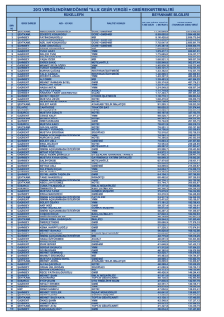 2013 Yılı Gelirlerine G&ouml;re 2014 Yılı Vergi Rekortmenler