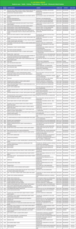 13-SECTORAL GROUP.indd - Rize Ticaret ve Sanayi Odası