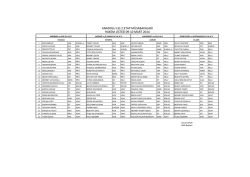hakem listesi 09-10 mart 2014 anadolu lig 2.etap müsabakaları