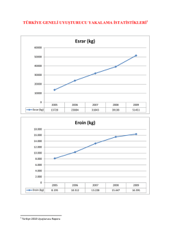 Esrar (kg) Eroin (kg)