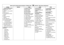 İMAM HATİP LİSELERİ 9.SINIF MESLEKİ DERSLER KONU