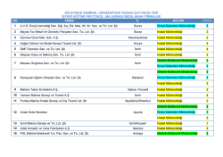 s&uuml;leyman demirel &uuml;niversitesi teknoloji fak&uuml;ltesi işyeri eğitimi