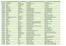 ADAY NO ADI SOYADI FAKÜLTE PROGRAM 1424279 MAHLUGA