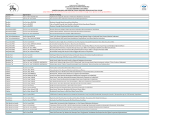 Anabilim Dalı Öğretim Üyesi Önerilen Tez Başlığı Anatomi Doç. Dr