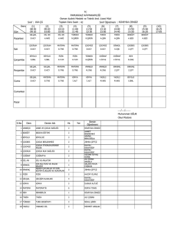 10A-&Ccedil;G Toplam Ders Saati : 42 Sınıf