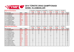 Türkiye Drag Şampiyonası Genel Klasman