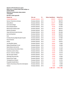 Sebzeler (CPA Sınıflamasına g&ouml;re) Ekilen alan ve