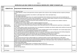 İl&ccedil;e Gıda Tarım ve hayvancılık M&uuml;d&uuml;rl&uuml;ğ&uuml; Hizmet Standartları