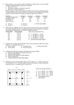 1. Donma çözülme ve buz çözücü tuz etkileri
