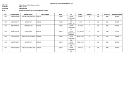 Ihtiya&ccedil; Listesi