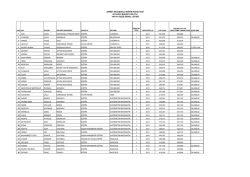 genel liste