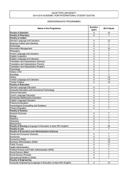 Name of the Programme Duration (year) 2014 Quota Faculty of