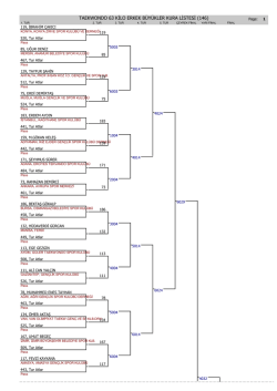 63 KG - Turkiye Taekwondo Federasyonu