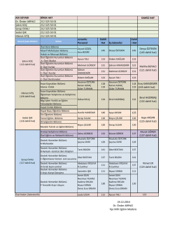 ADI SOYADI DİREK HAT DAHİLİ HAT Dr. &Ouml;nder ARPACI 212 325