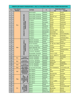 Delege Listesi - Spor Genel M&uuml;d&uuml;rl&uuml;ğ&uuml;