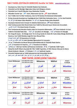 İSMİ TAFDİL VEZNİ ÇEKİM TABLOSU أَكَابِر أَكْبَر أَكْبَر ونَ أَكْبَرَانِ ك بْرَي