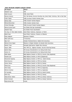 İ&Ccedil;SEL BİLGİLERE ERİŞİMİ OLANLAR LİSTESİ Adı Soyadı G&ouml;revi