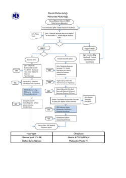 Kamu Bilişim Sistemi (KBS) Şifre Verme İşlemleri