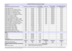 Akademik Personel Maaş Verileri