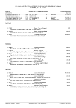 Startlist - T&uuml;rkiye Y&uuml;zme Federasyonu