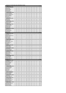 omd 2014 yılı olağan genel kurul sonu&ccedil;ları