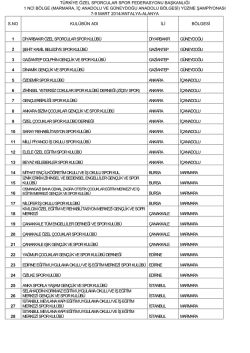 marmara, i&ccedil; anadolu ve g&uuml;neydoğu anadolu b&ouml;lgesi