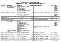 20 Kasım 2014 Tarihli Yerinden Satış İhalesi Sonu&ccedil;ları