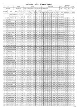 OKUL NET LİSTESİ (Puan sıralı)