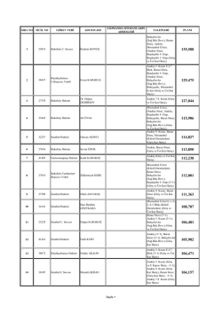 16/07/2014 Tarihli lojman puan listesi