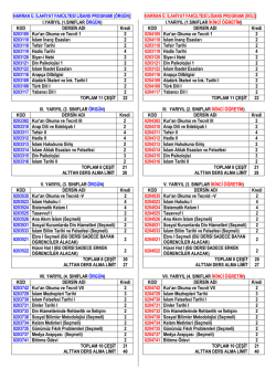 2014-2015 Güz Dönemi İlahiyat ve İDKAB Dersleri