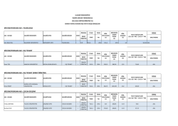 ikinci &ouml;ğretim - Uludağ &Uuml;niversitesi