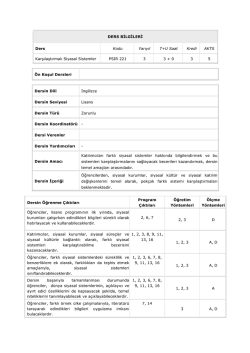 PSIR 221 - Siyaset Bilimi ve Uluslararası İlişkiler
