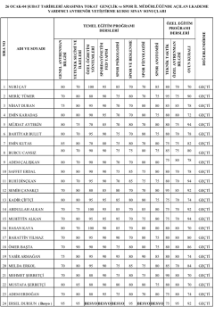 ge ne l ant re nm an b ilg is i y eten ek se &ccedil; im i ve ilk eler i &ouml; zel &ouml; ğ