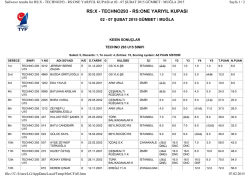 Techno 293 U15 Sınıfı Kesin Sonu&ccedil;lar