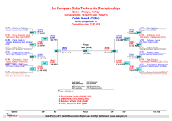 3rd European Clubs Taekwondo Championships