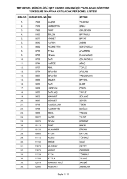 gih sınıfı şef unvanlı kadro için görevde yükselme sınavına