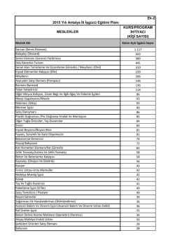 Ek-2 KURS/PROGRAM İHTİYACI (KİŞİ SAYISI) 2015 Yılı Antalya İli