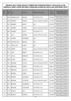 S&ouml;zl&uuml; M&uuml;lakata Katılmaya Hak Kazanan Adaylar