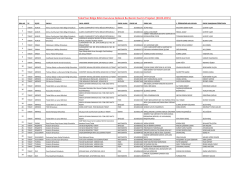 Tokat`tan B&ouml;lge Bilim Kuruluna Gidecek Bu Benim Eserim Projeleri