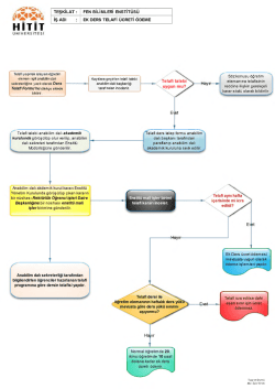 EkDers Telafi İş Akış - Fen Bilimleri Enstit&uuml;s&uuml;