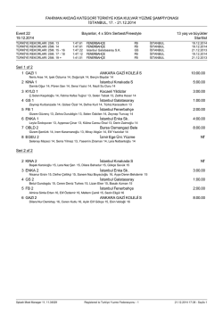 Startlist - T&uuml;rkiye Y&uuml;zme Federasyonu