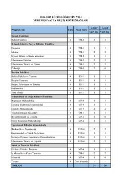 Kontenjanlar - Kadir Has &Uuml;niversitesi