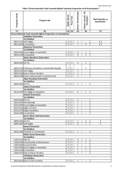 Tablo 2 &Uuml;niversitelerdeki Tıpta Uzmanlık Eğitimi Yapılacak