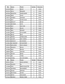 Idno Lname Fname Section Classroom 1927839 ACAR MERVE 1 M