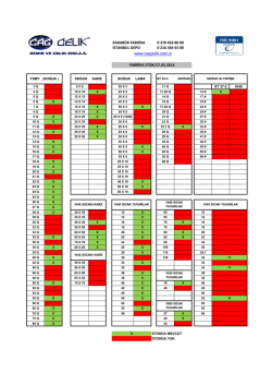 KARAB&Uuml;K FABRİKA 0 370 433 80 00 İSTANBUL DEPO 0 216 364