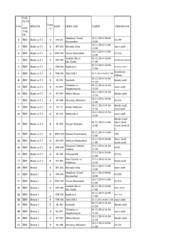 S.No FAK &Uuml;LTE / ENS. /Y&uuml;k. Ok. B&Ouml;L&Uuml;M Yarıy ıl KOD DERS ADI