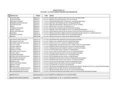 MİGROS TİCARET A.Ş. 01.12.2014 - 31.12.2014