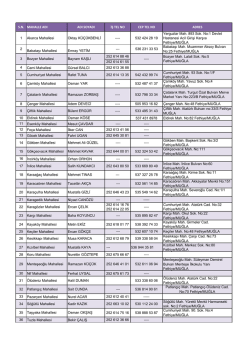 S.N. MAHALLE ADI ADI SOYADI İŞ TEL NO CEP TEL NO ADRES 1